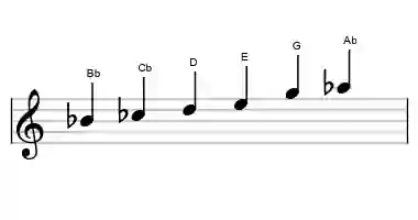 Sheet music of the Bb prometheus neopolitan scale in three octaves